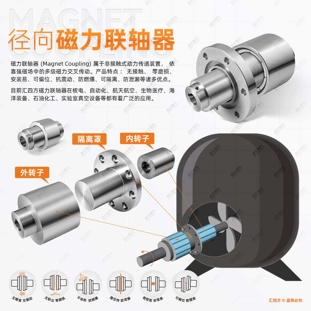 匯四方徑向磁力耦合器應(yīng)用領(lǐng)域揭秘：你的同行已領(lǐng)先一步！